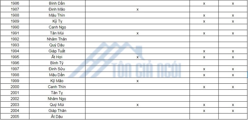 Năm 2026 tuổi nào làm nhà tốt dễ phất lên