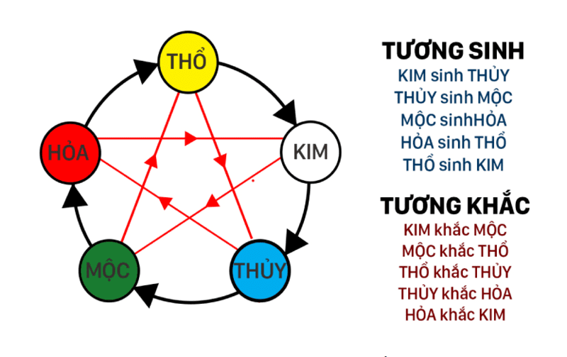 Cách chọn màu sơn nhà theo phong thủy