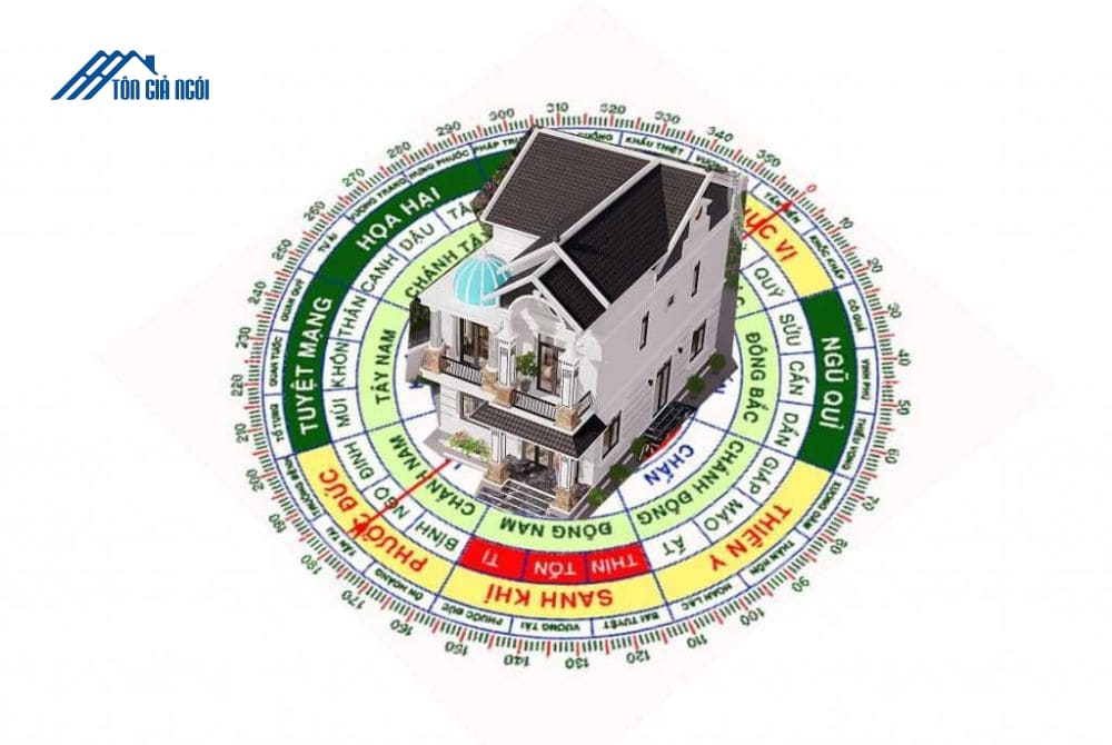 Xem hướng nhà tốt theo tuổi trước khi mua cần chú ý những gì?