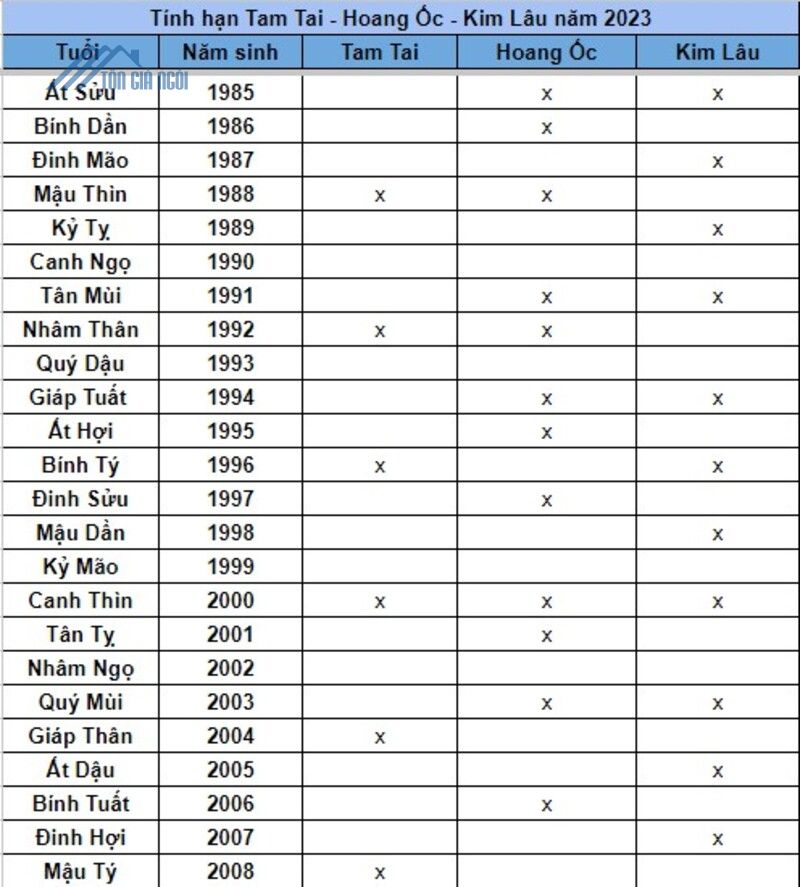 mượn tuổi làm nhà năm 2023