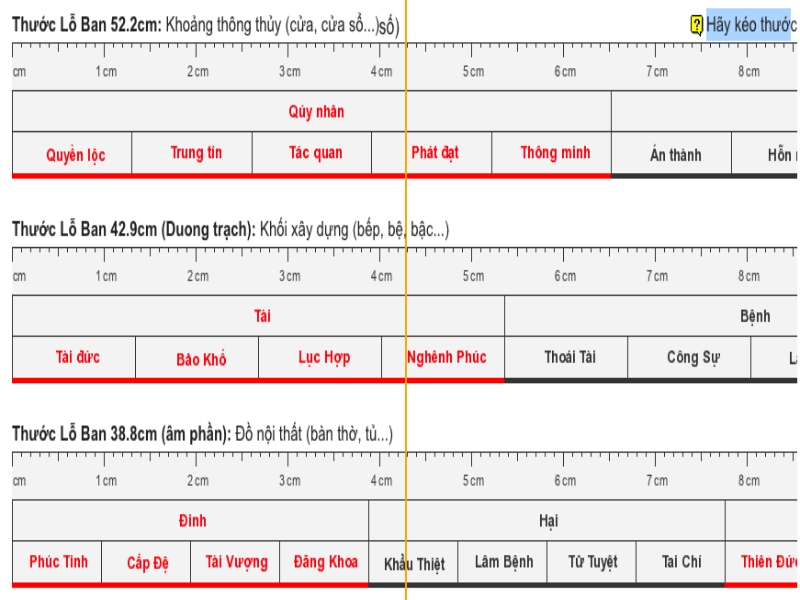 Công cụ đo kích thước cửa nhà vệ sinh phong thủy