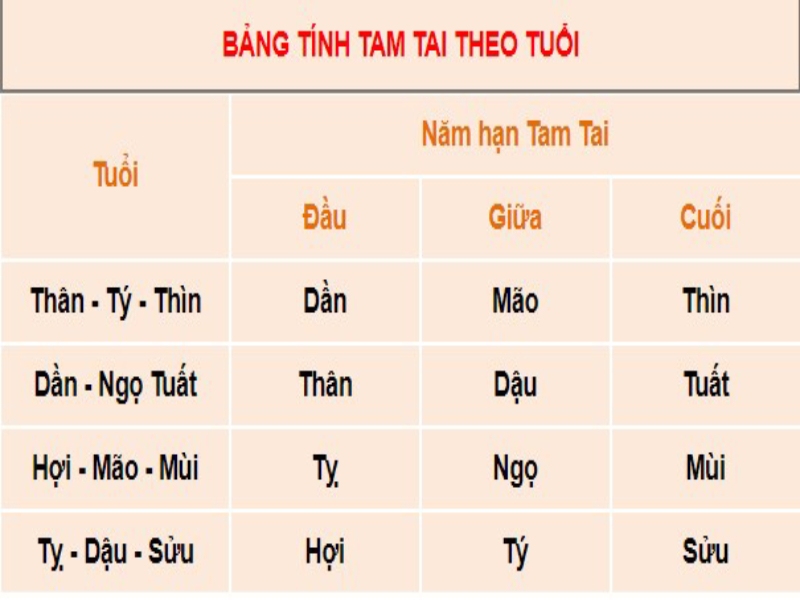 Tuổi Giáp Dần làm nhà năm 2024 có phạm Tam Tai không?