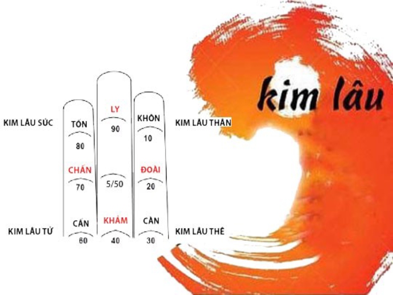 Tuổi Giáp Dần làm nhà năm 2024 có phạm Kim Lâu không?