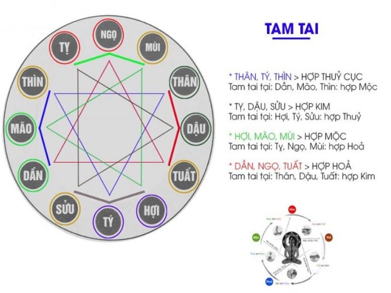 Tuổi Tân Mùi làm nhà năm 2024 có phạm Tam Tai không?