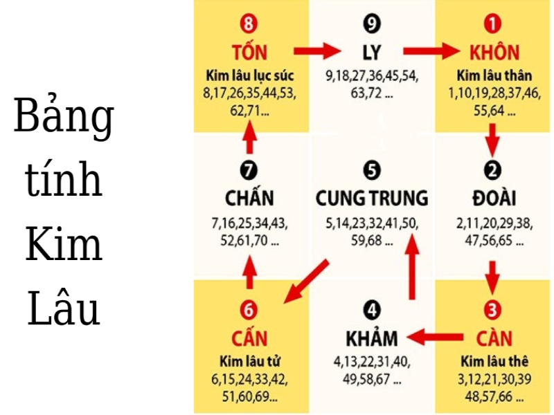 Tuổi 1979 xây nhà năm 2024 phạm kim lâu không?