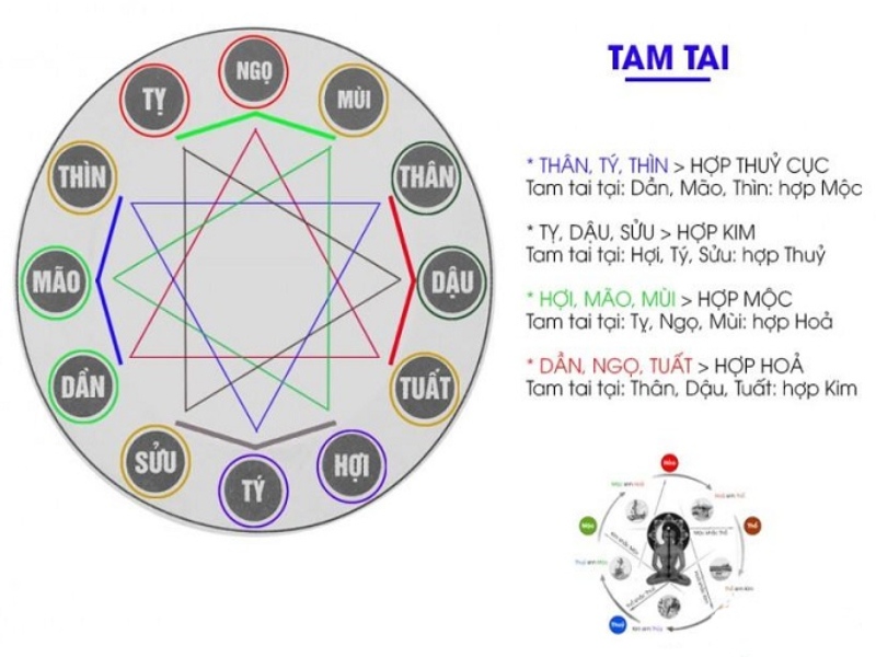 Tuổi kỷ mùi năm 2024 có làm nhà được không? Có phạm tam tai không?