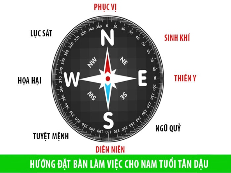 Tuổi Tân Dậu năm 2024 có làm nhà được không? Phong thủy phòng làm việc tuổi Tân Mùi