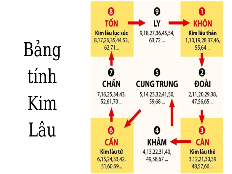 Tuổi Tân Dậu năm 2024 có làm nhà được không? Có phạm Kim Lâu không?